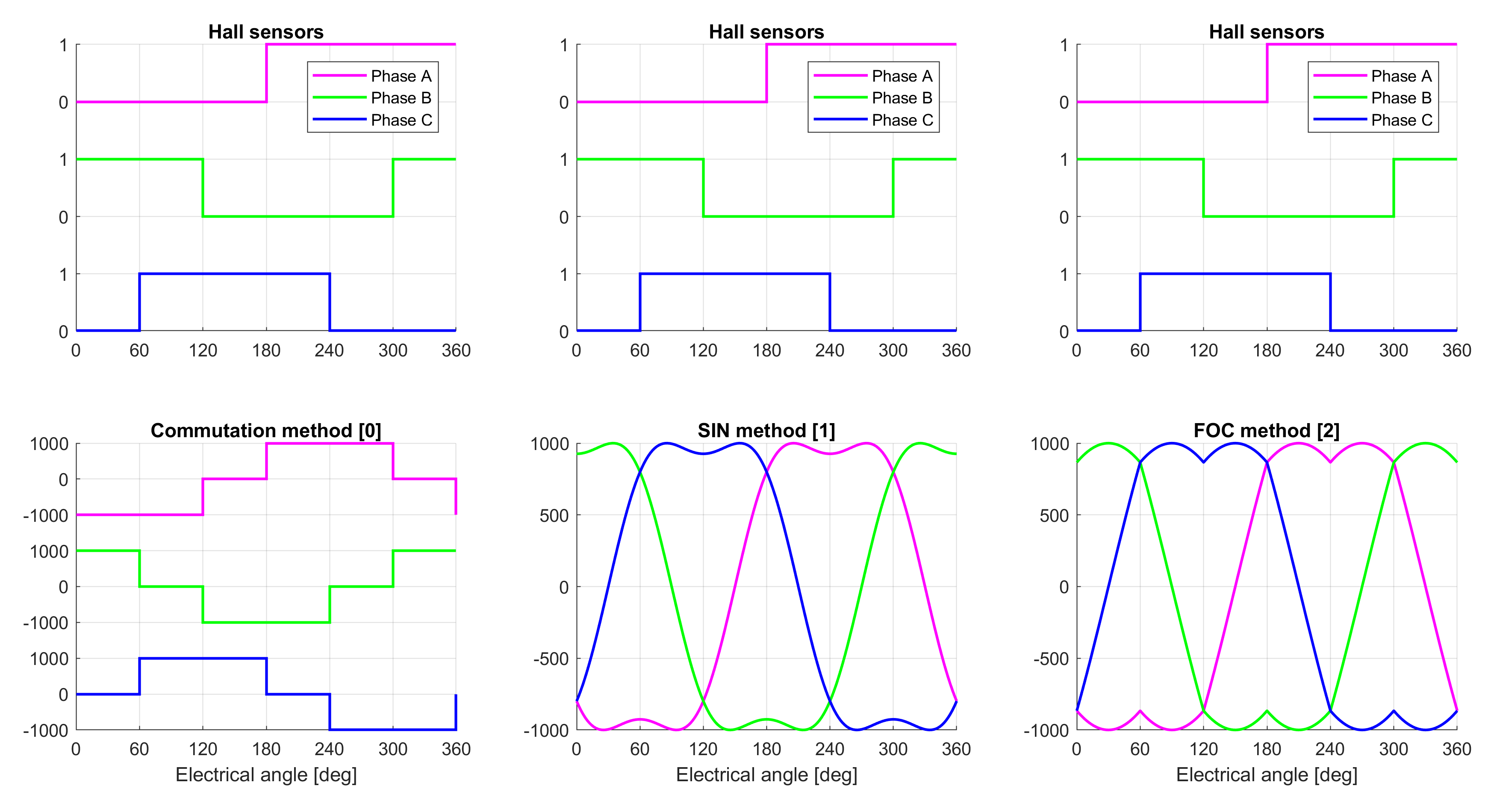 Schematic representation of the available control methods